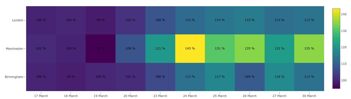 Daily-relative-average-speed-change